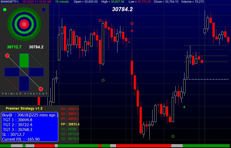 Intraday Rocket Jet Indicator